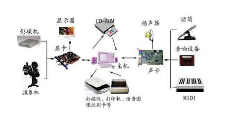 運(yùn)城信息工程學(xué)校計(jì)算機(jī)應(yīng)用專業(yè) 開(kāi)啟信息技術(shù)職業(yè)之門