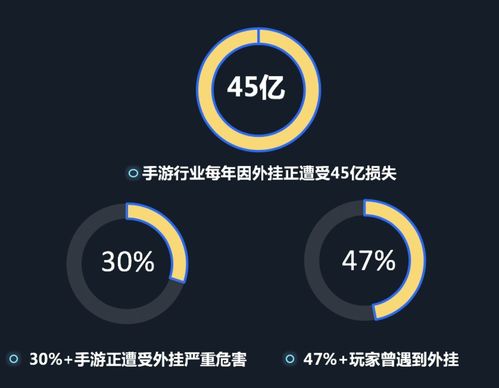 構筑數字創意安全堡壘 騰訊WeTest安全服務全線升級，護航移動應用與游戲生態
